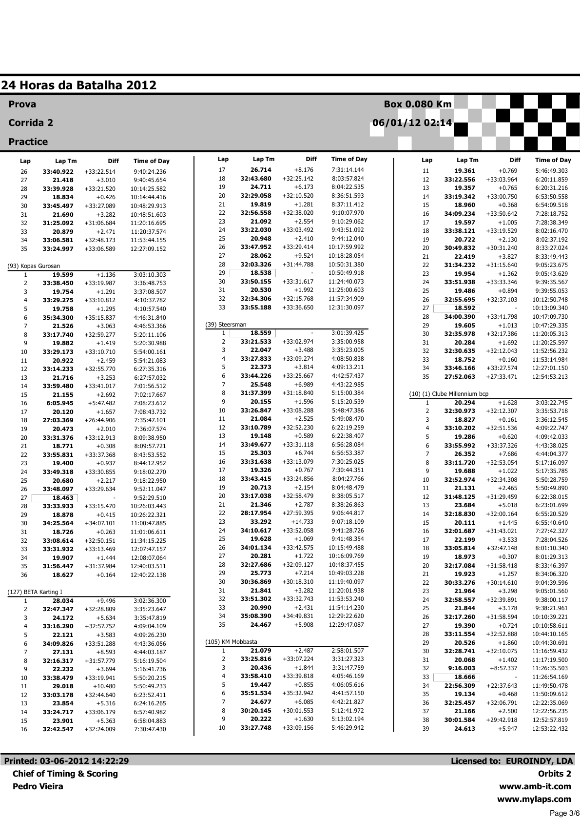24 Horas da Batalha 2012 - Resultados BOX Corrida 22