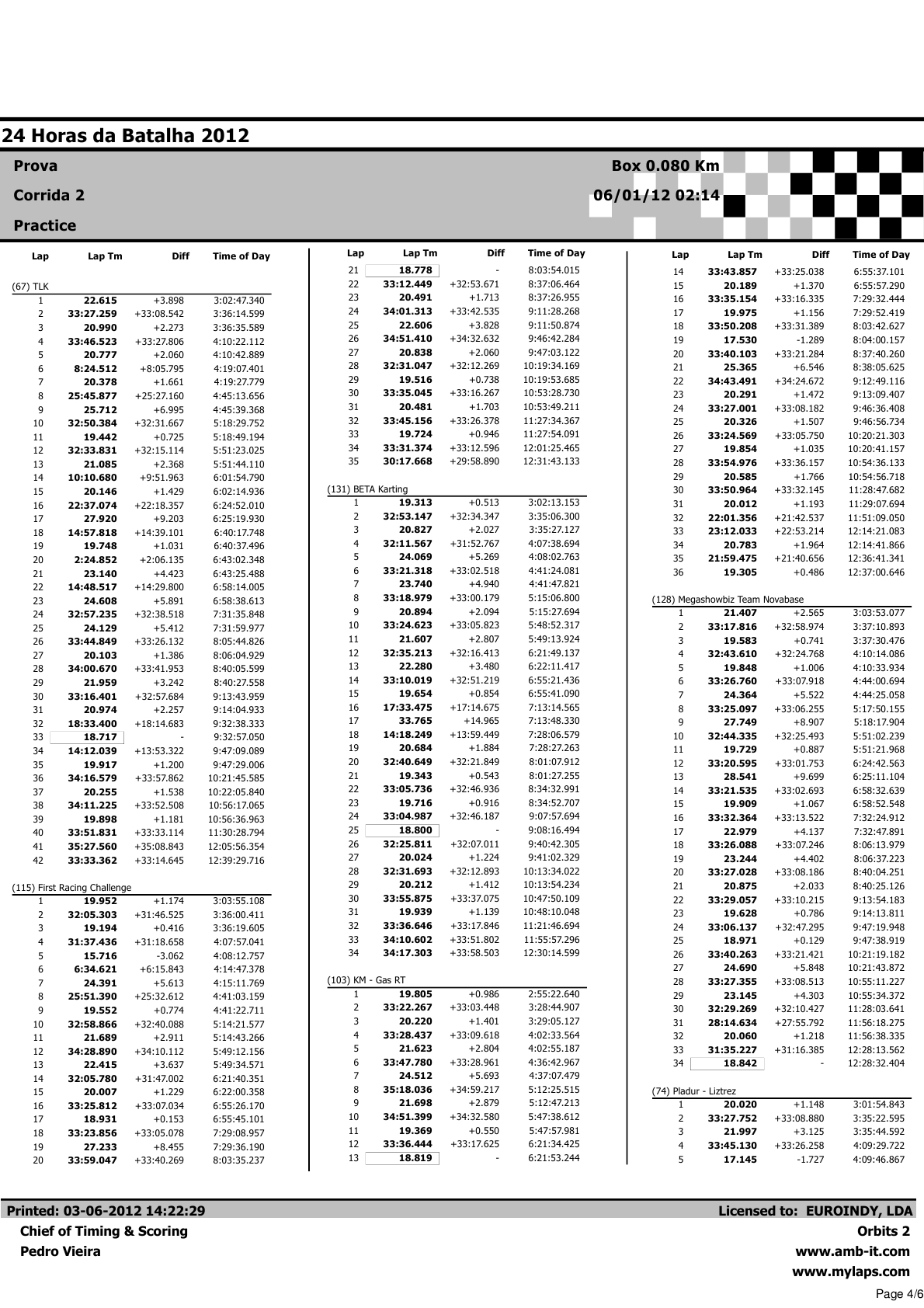 24 Horas da Batalha 2012 - Resultados BOX Corrida 23