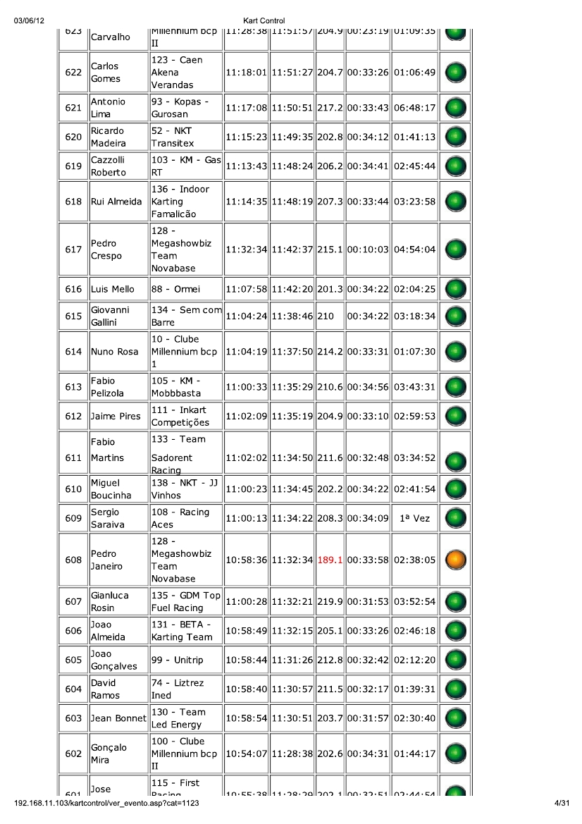 24 Horas da Batalha 2012 - Resultados KartControl Corrida 115