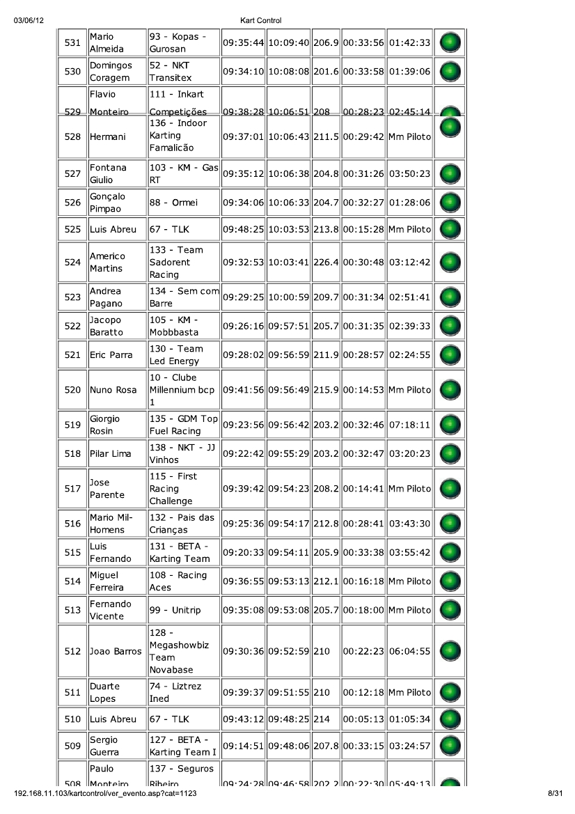24 Horas da Batalha 2012 - Resultados KartControl Corrida 119
