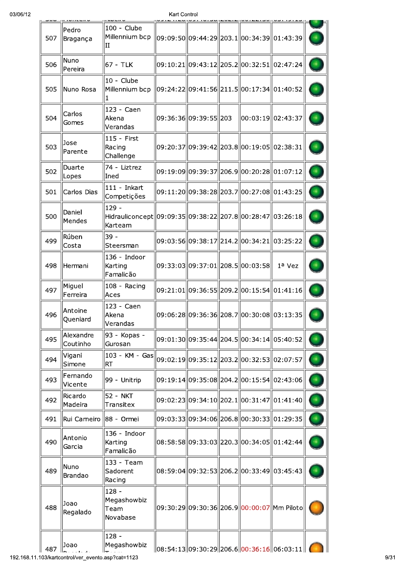 24 Horas da Batalha 2012 - Resultados KartControl Corrida 120