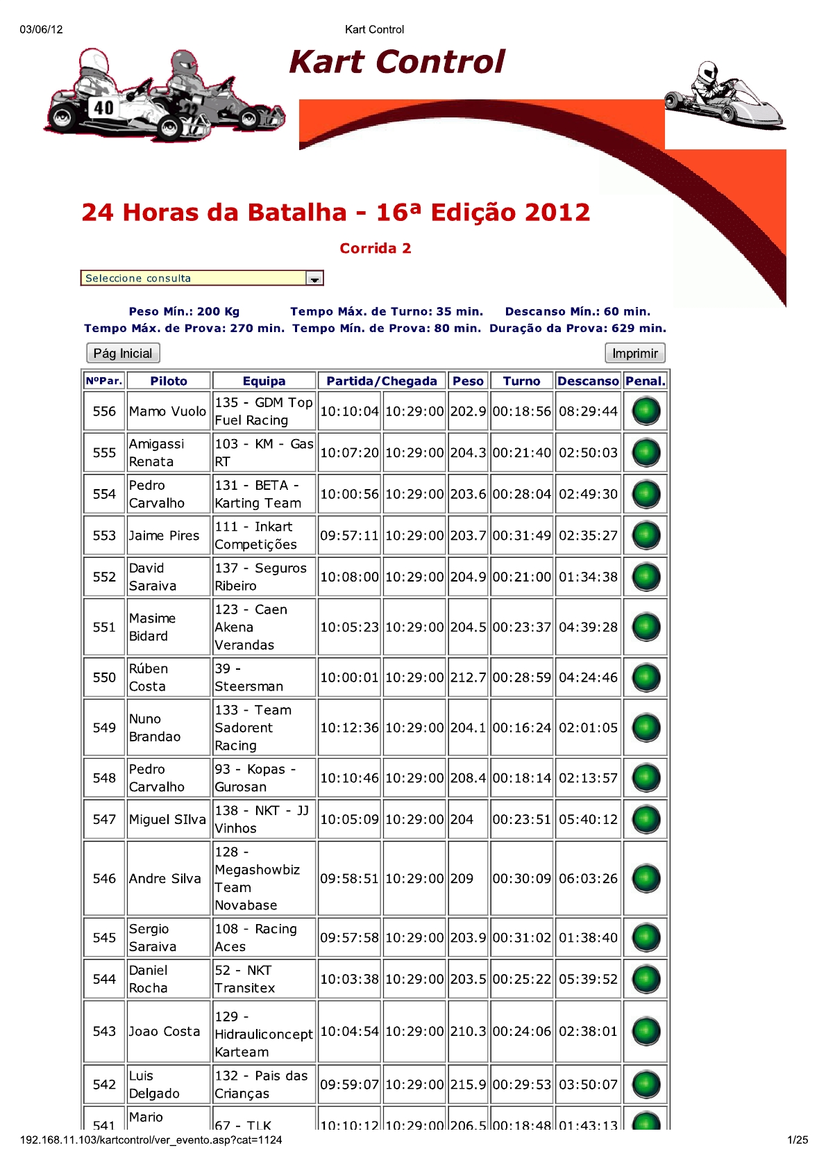 24 Horas da Batalha 2012 - Resultados KartControl Corrida 20