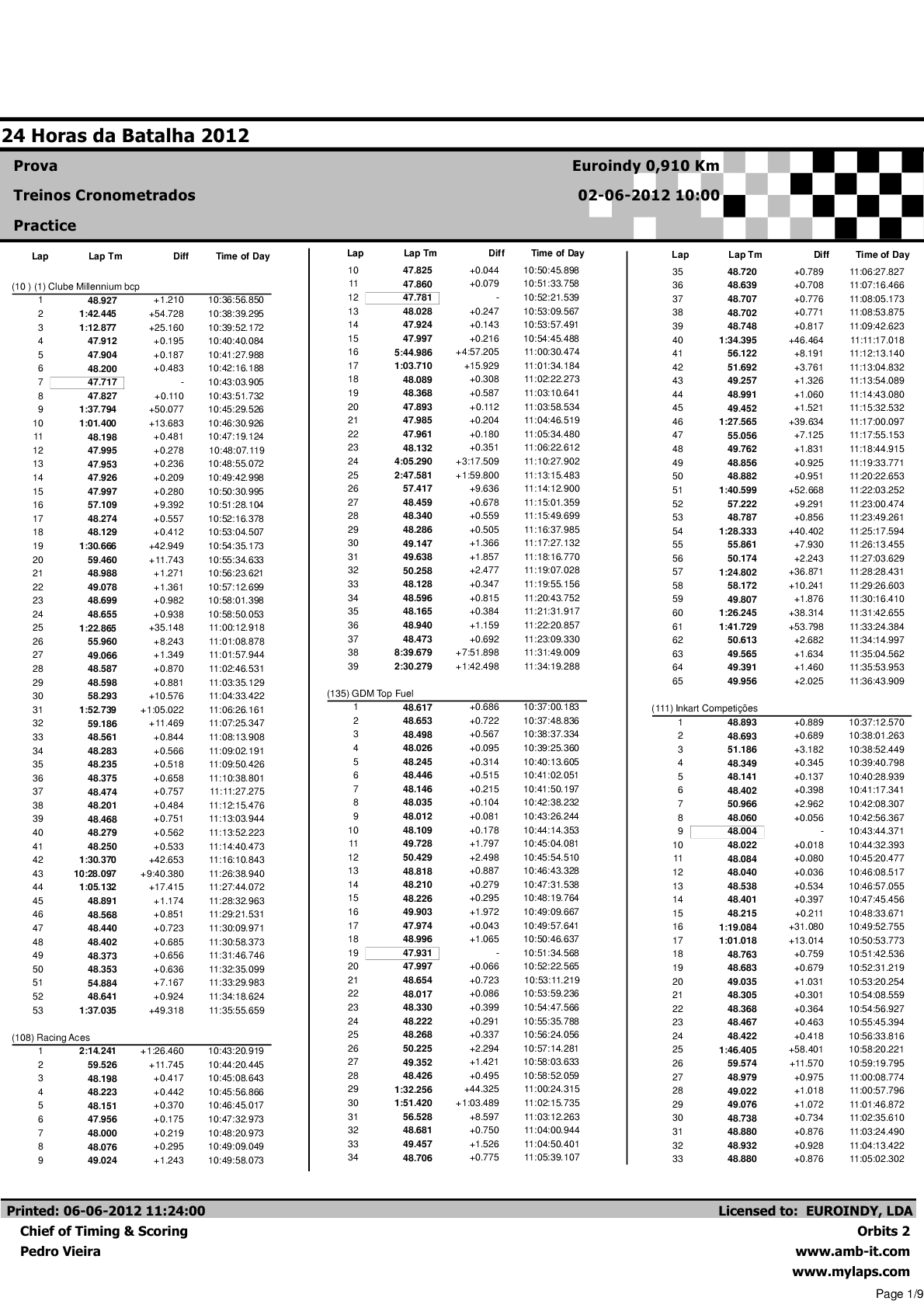 24 Horas da Batalha 2012 - Resultados Treinos Cronometrados Volta a Volta0
