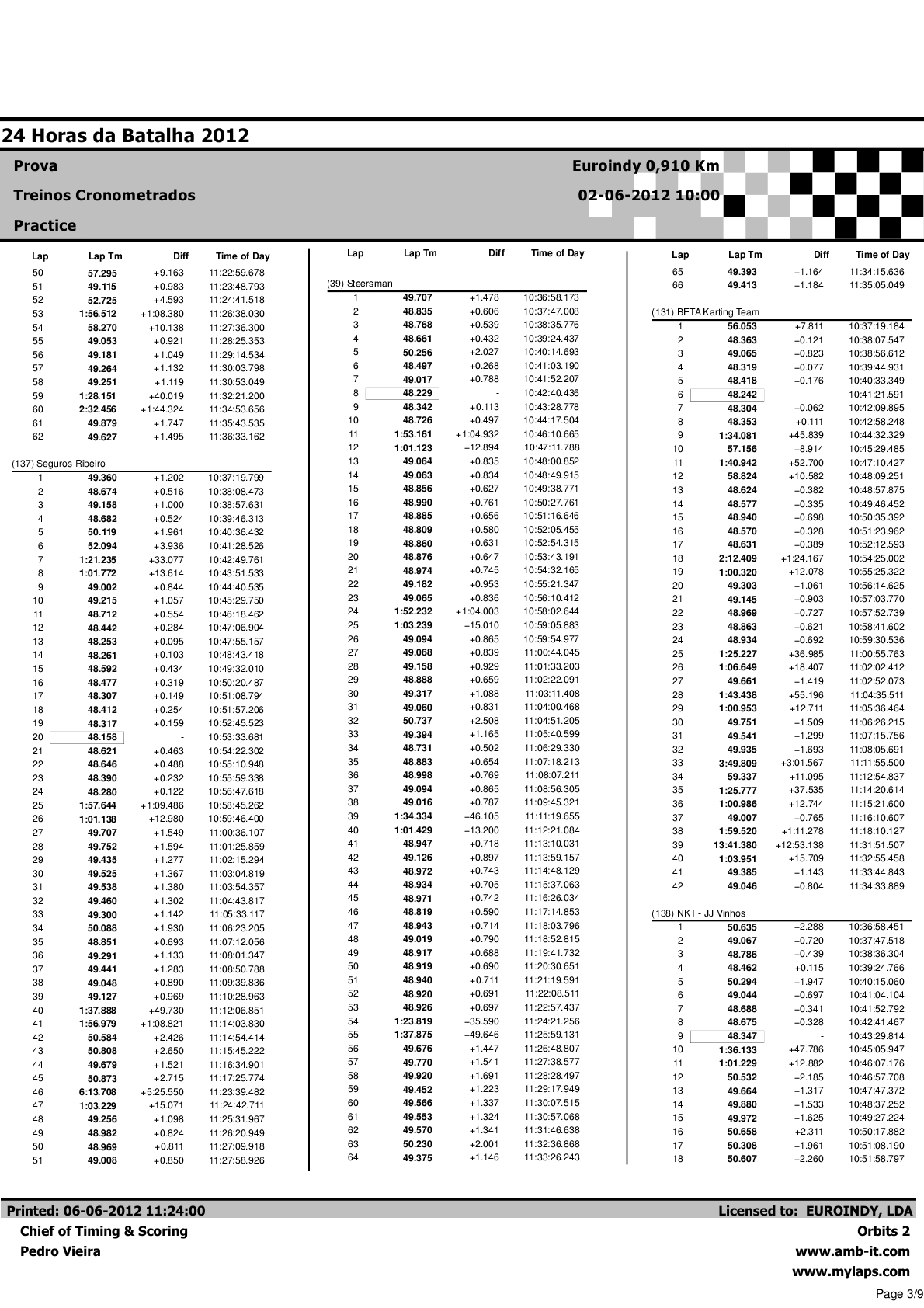 24 Horas da Batalha 2012 - Resultados Treinos Cronometrados Volta a Volta2