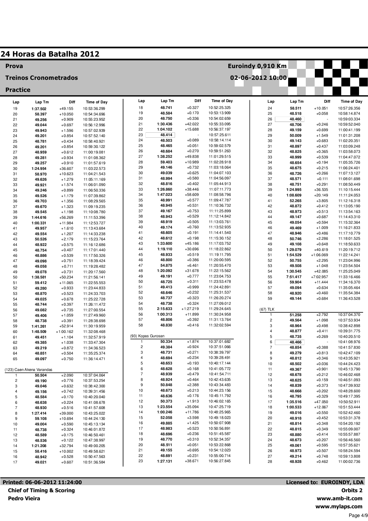 24 Horas da Batalha 2012 - Resultados Treinos Cronometrados Volta a Volta3