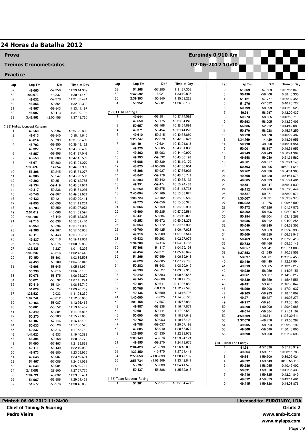 24 Horas da Batalha 2012 - Resultados Treinos Cronometrados Volta a Volta7