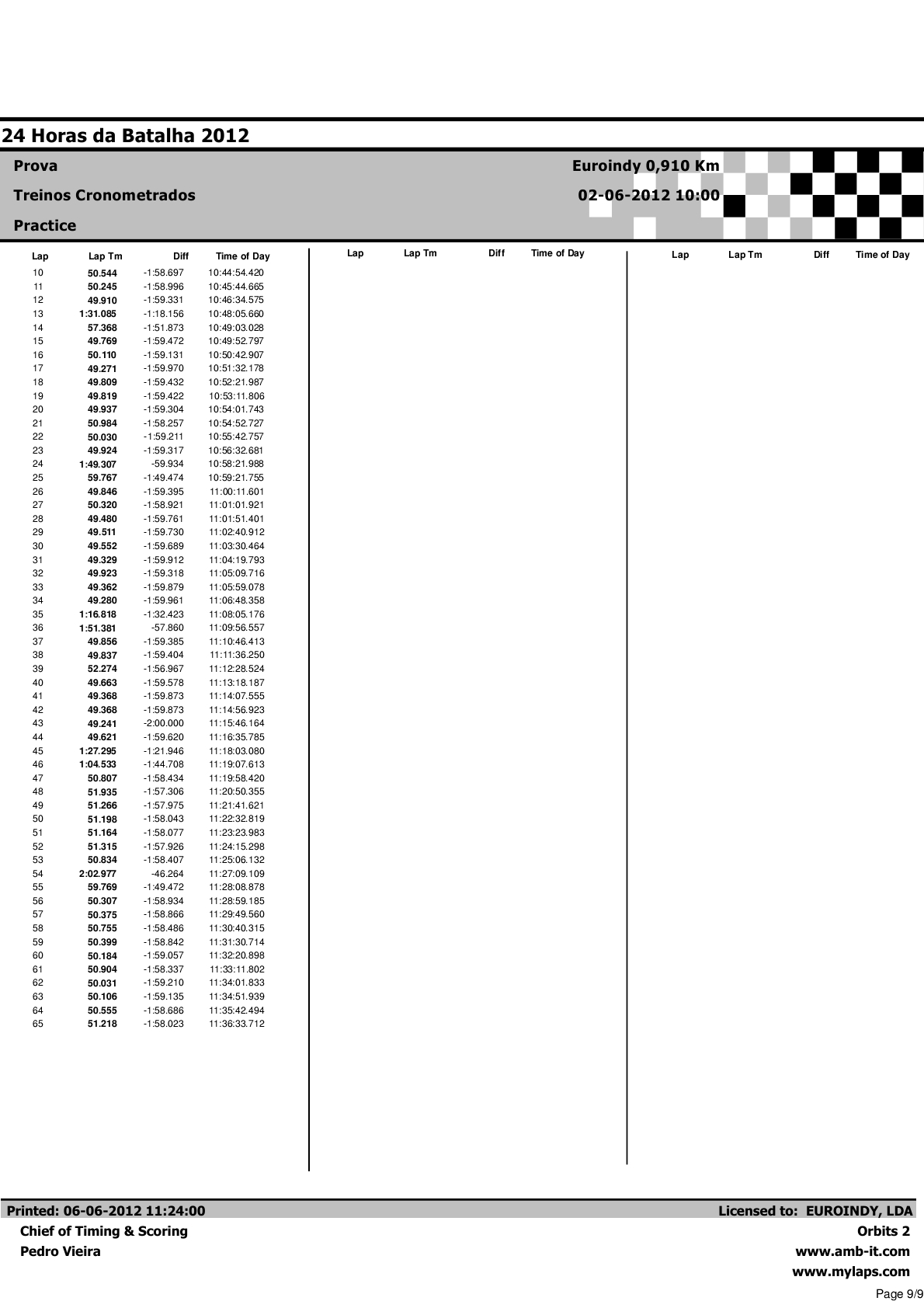 24 Horas da Batalha 2012 - Resultados Treinos Cronometrados Volta a Volta8